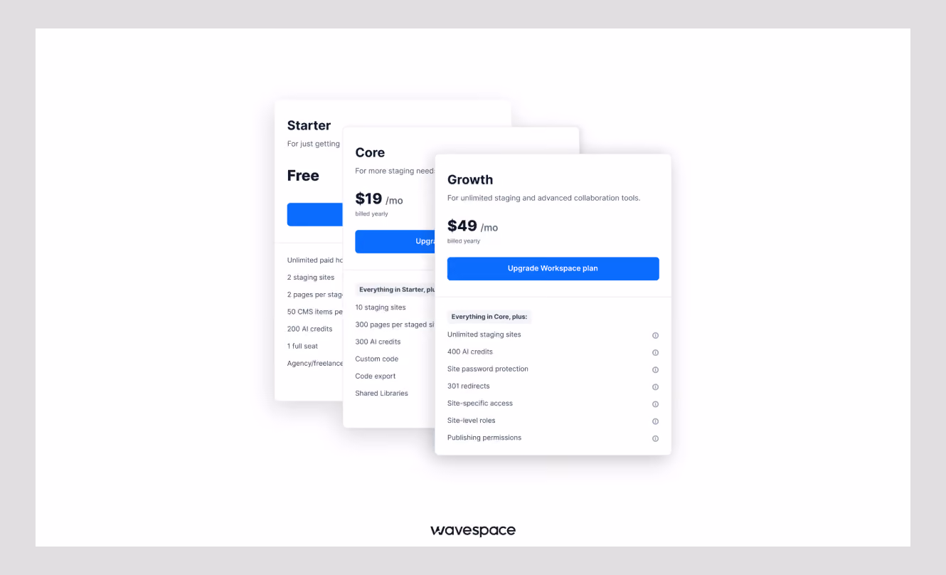 Webflow Workspace plans compared: Starter (Free), Core ($19/mo), and Growth ($49/mo) with features