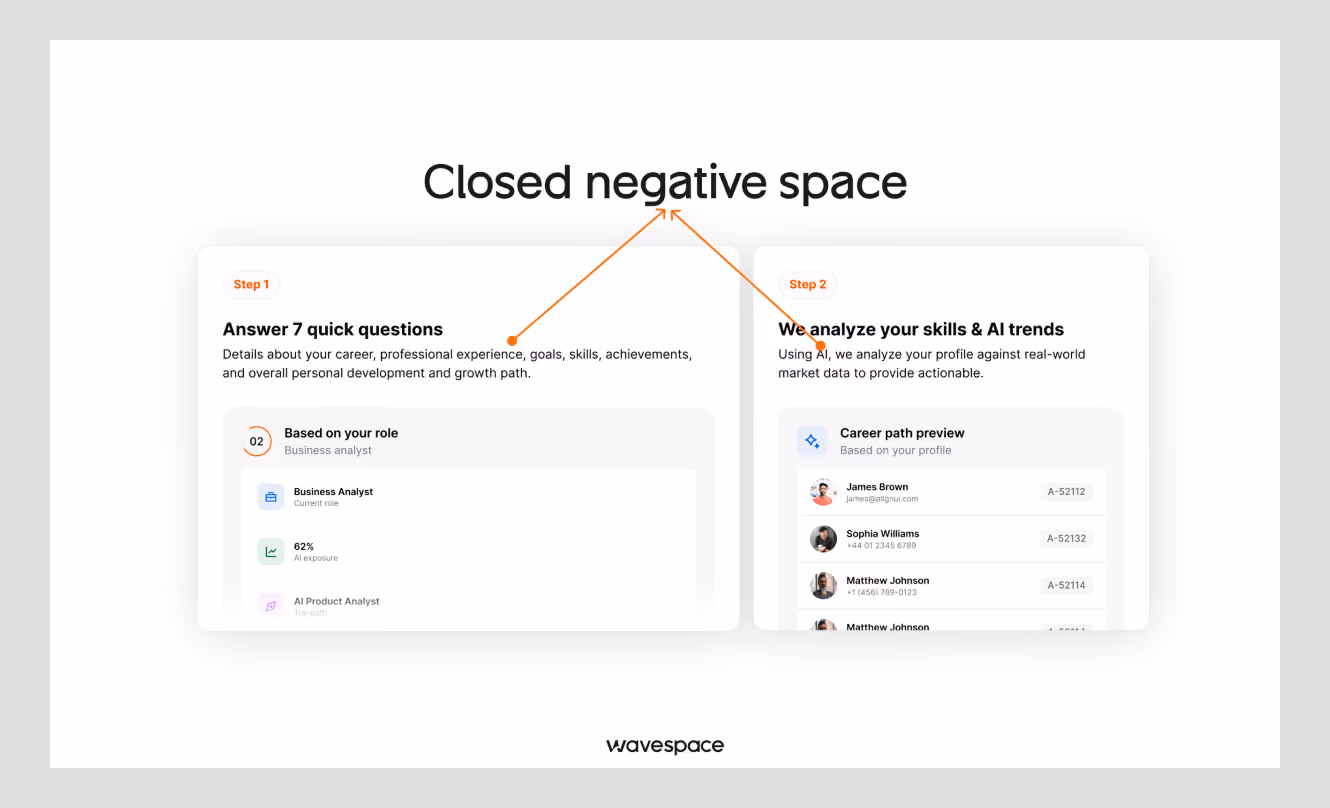 Closed negative space in UI design