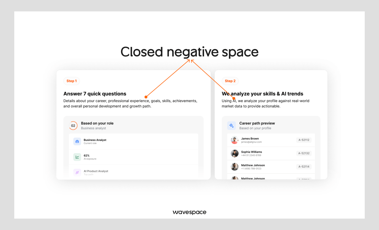 Closed negative space in UI design