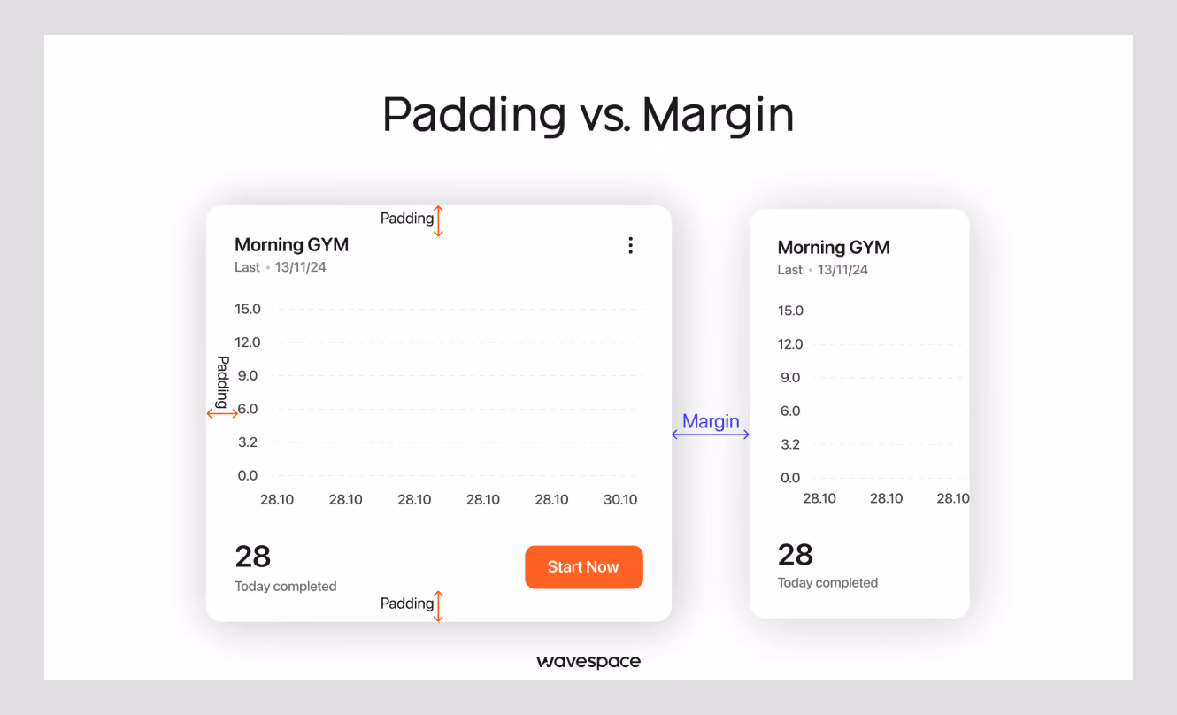 Padding vs Margin in UI design