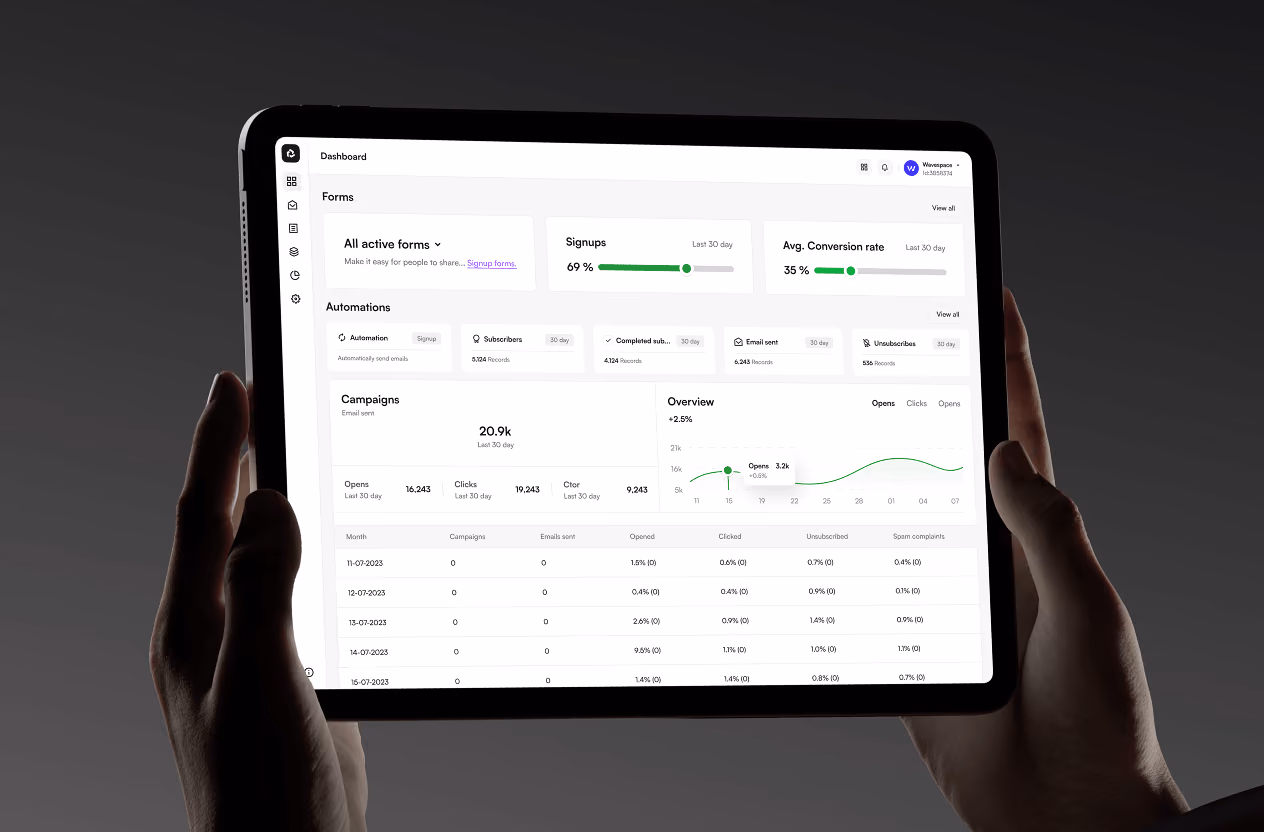 Sendwave - Email marketing automation platform