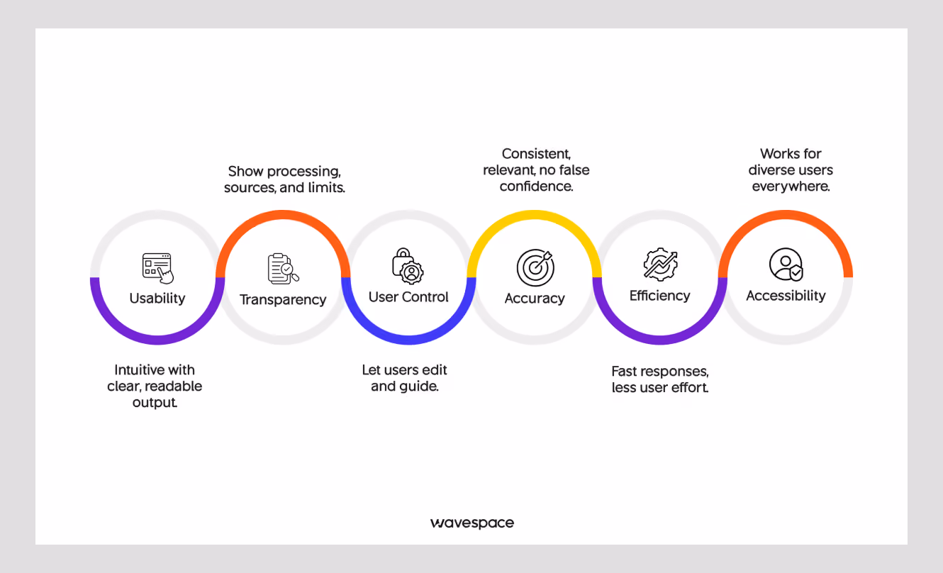 How to audit AI product