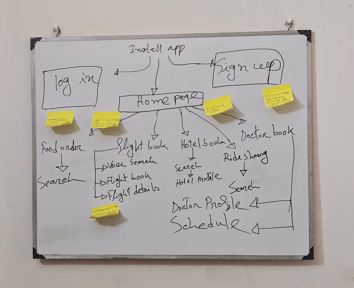 User Flows & Wireframe