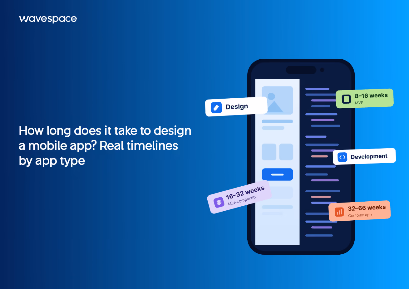 Wavespace mobile app design timeline explained blog