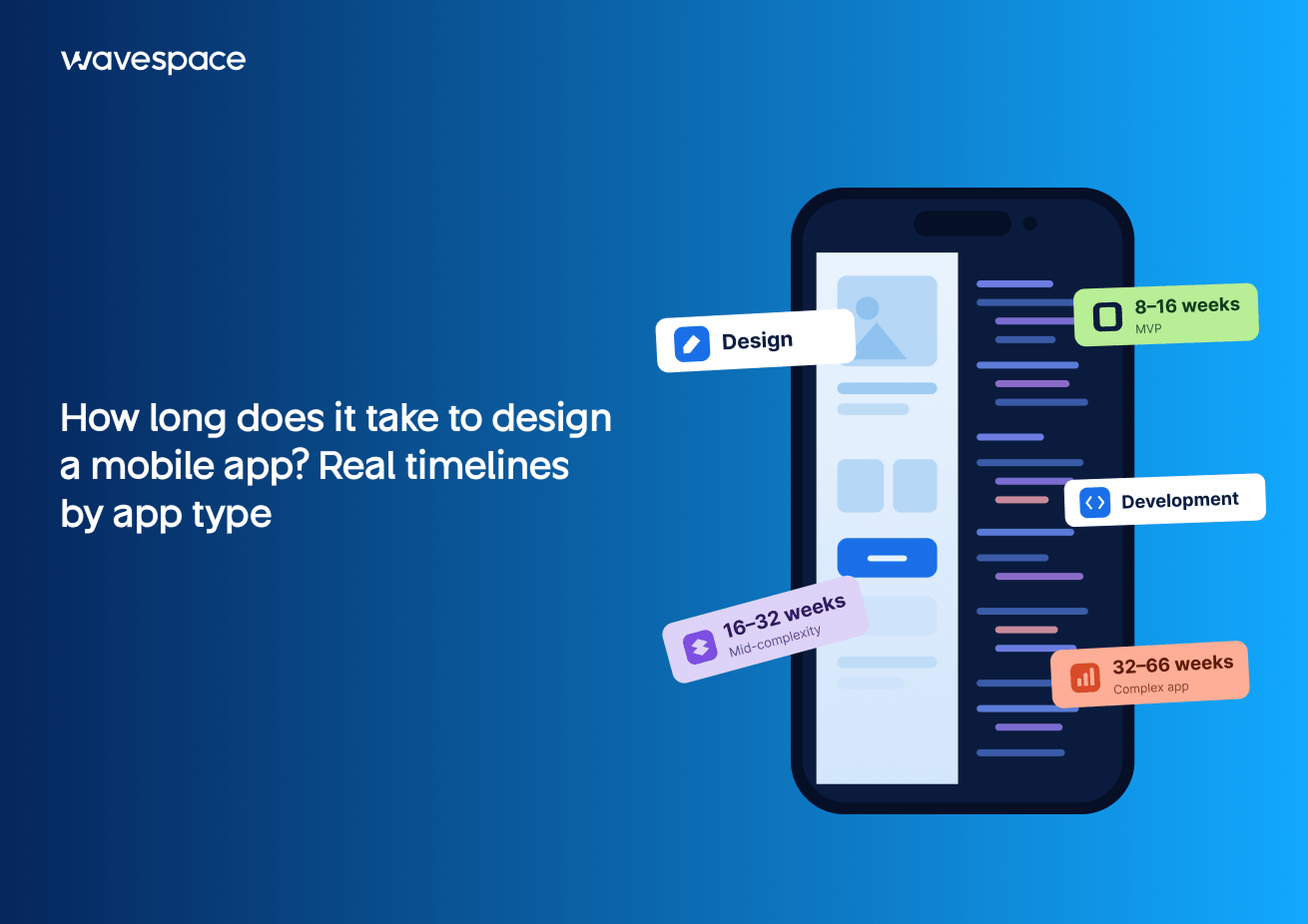 Wavespace mobile app design timeline explained blog