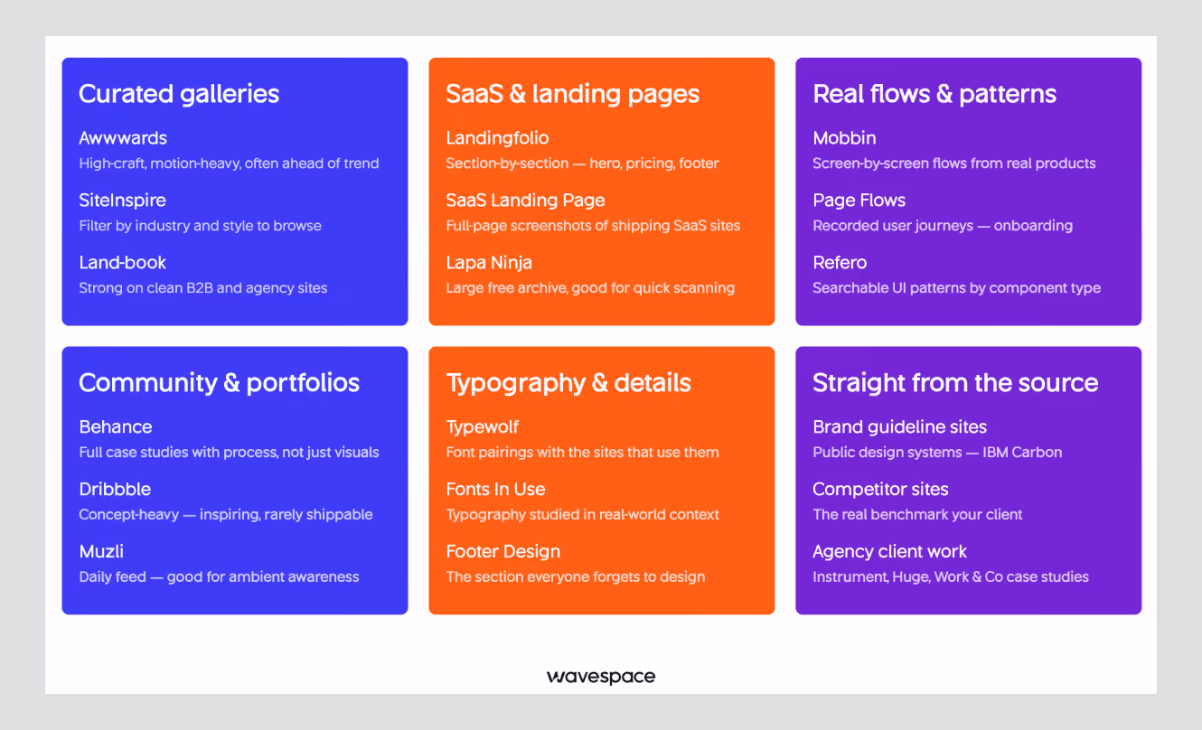 where to find out corporate website design examples