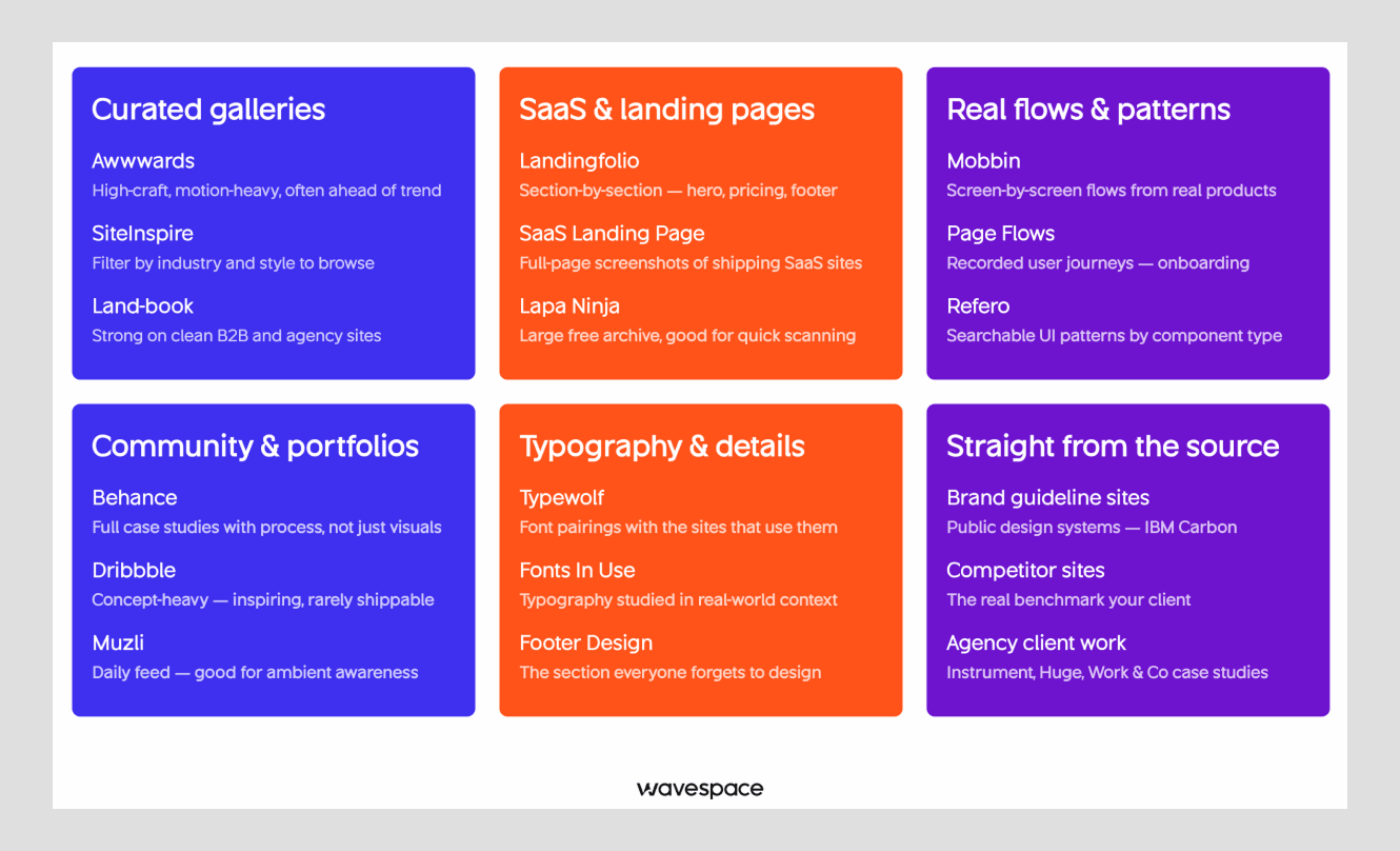 where to find out corporate website design examples