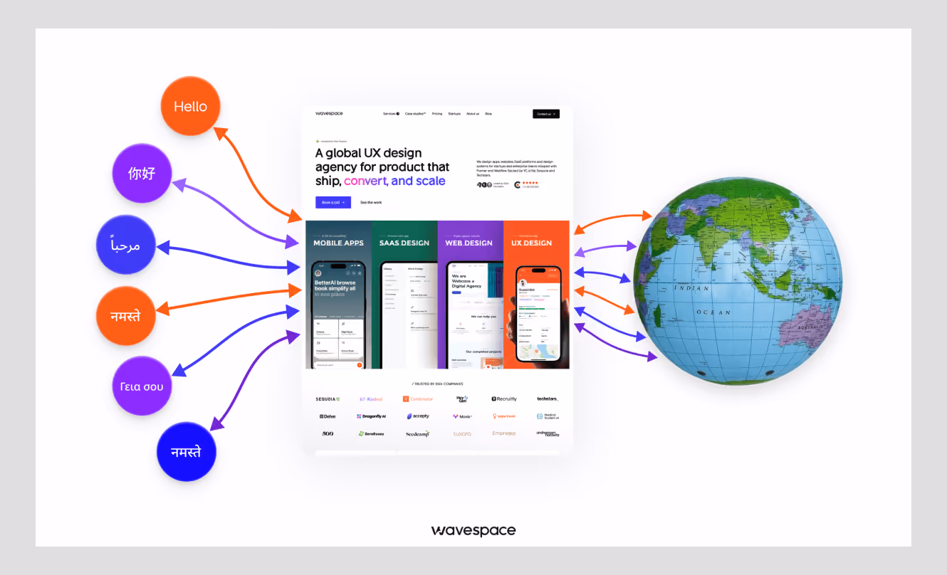 Multilingual website design supporting global languages