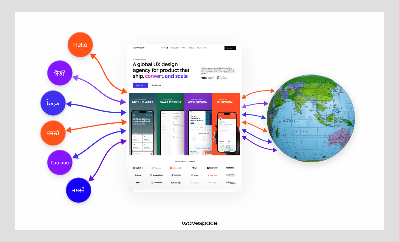 Multilingual website design supporting global languages