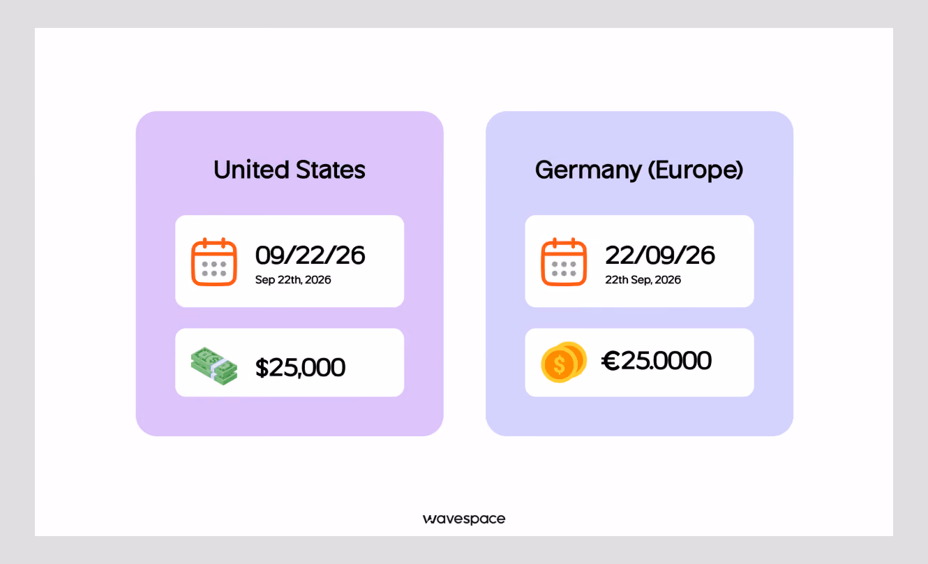 US vs Germany date and currency formats