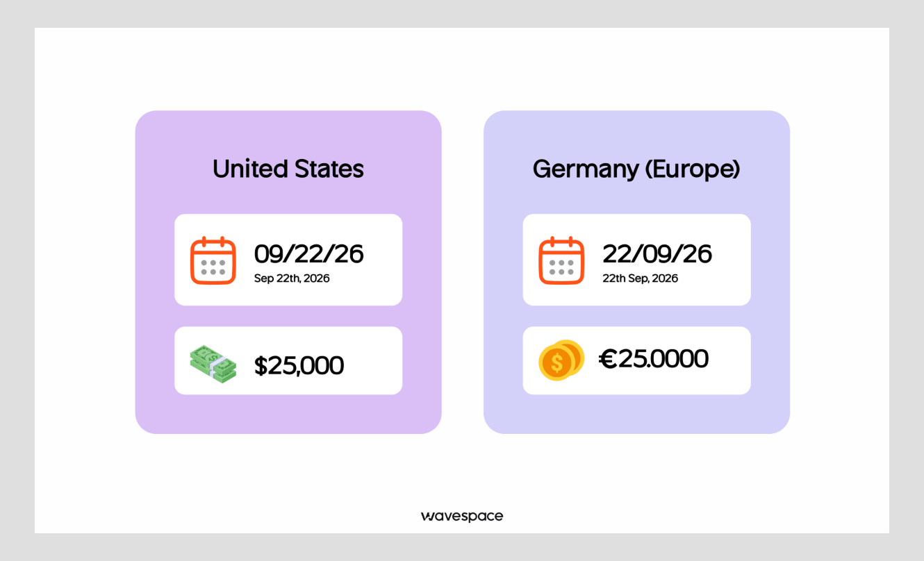 US vs Germany date and currency formats