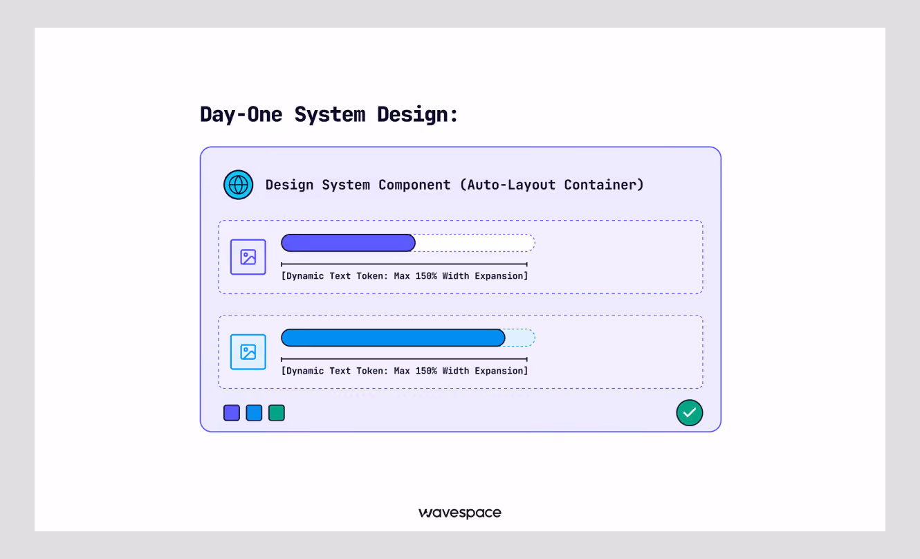 Design system auto-layout for text expansion