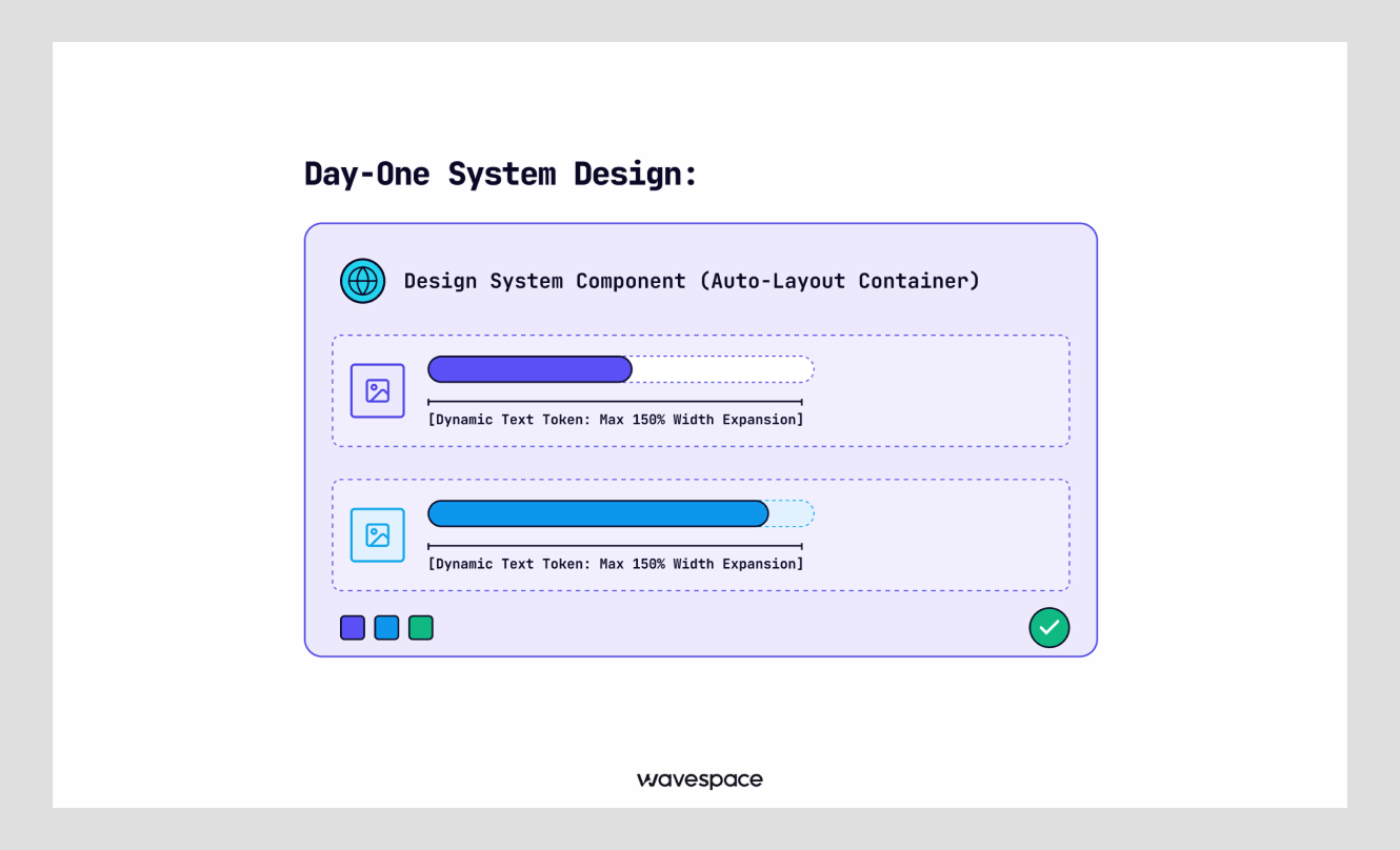 Design system auto-layout for text expansion