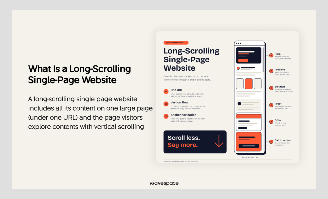 What is a long scrolling single page website