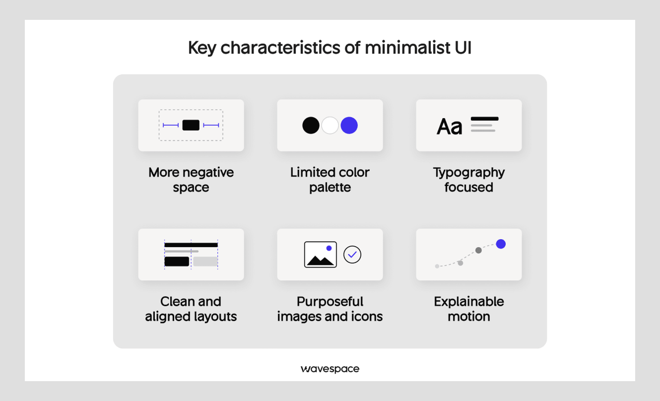  Key characteristics of minimalist UI design infographic