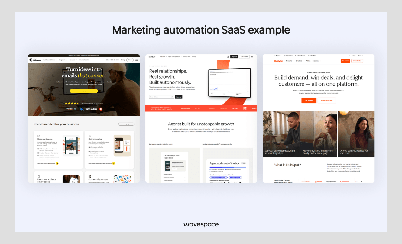 marketing automation saas software example