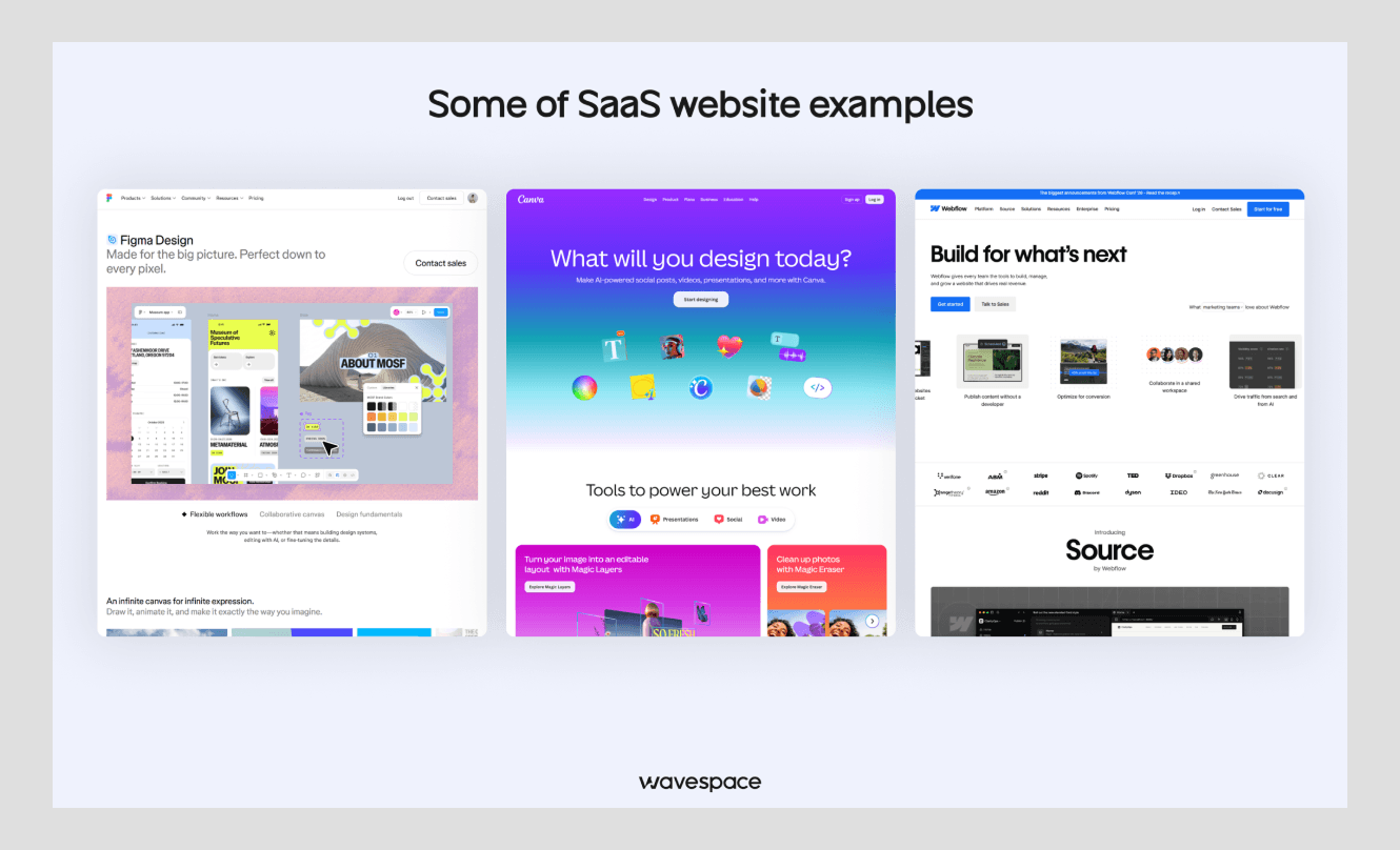 saas website design examples