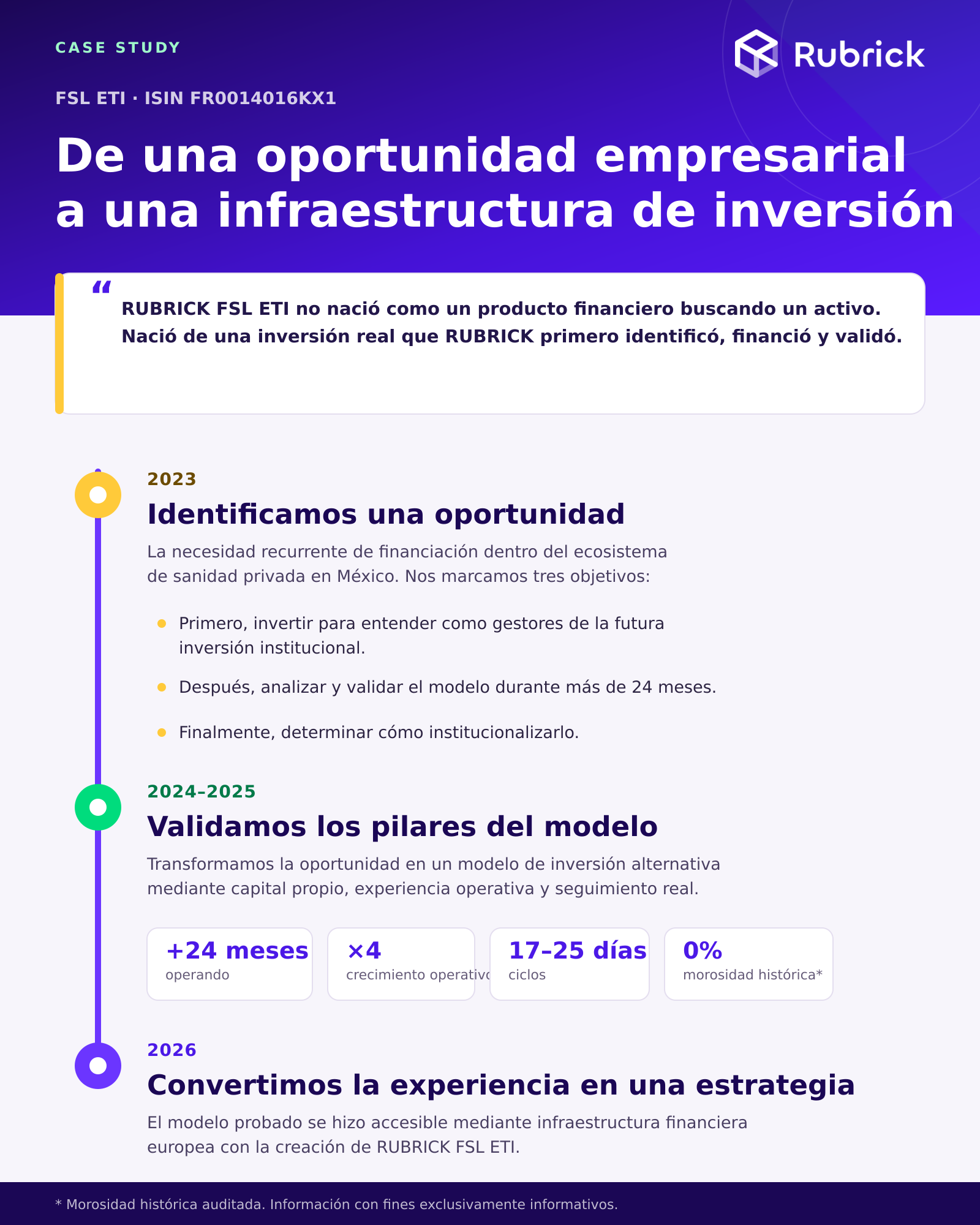 Caso de estudio RUBRICK FSL ETI