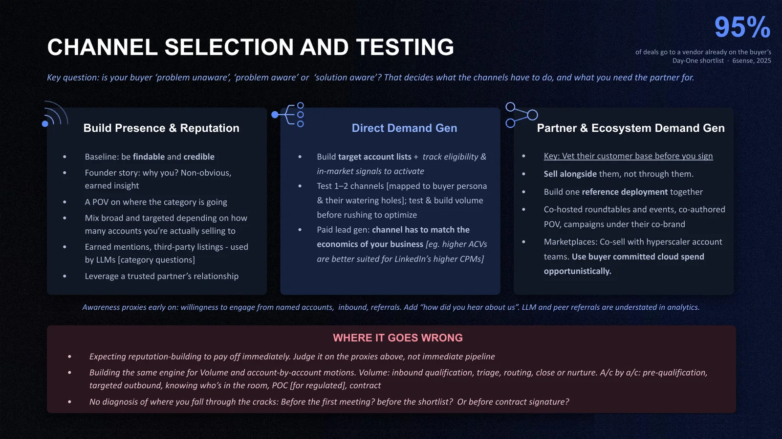 Channel selection and testing