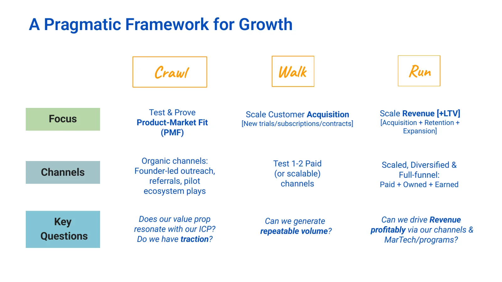 Crawl, walk, run: a pragmatic framework for growth