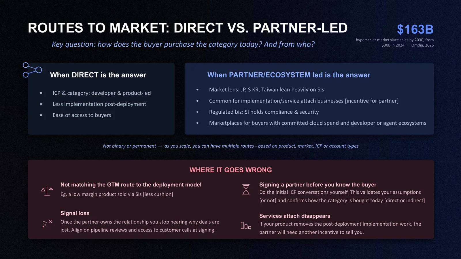 Routes to market: direct vs partner-led