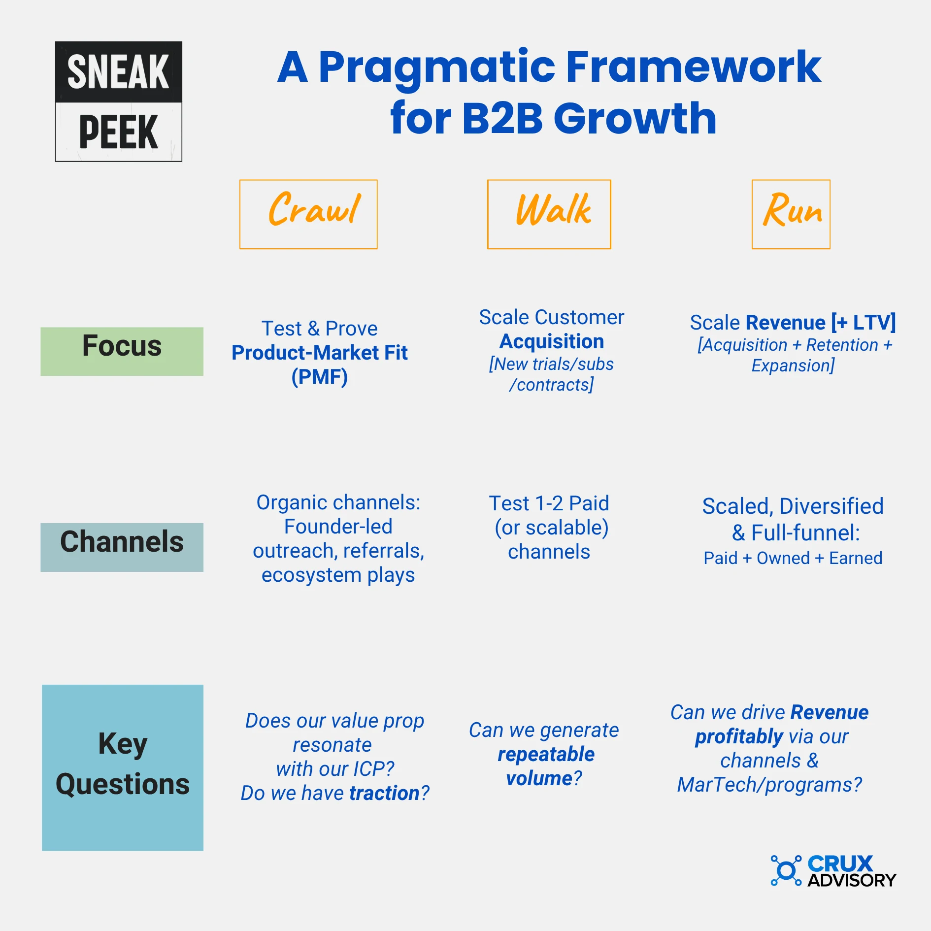 The Crawl-Walk-Run B2B growth framework from the Crux Advisory B2B Growth Playbook
