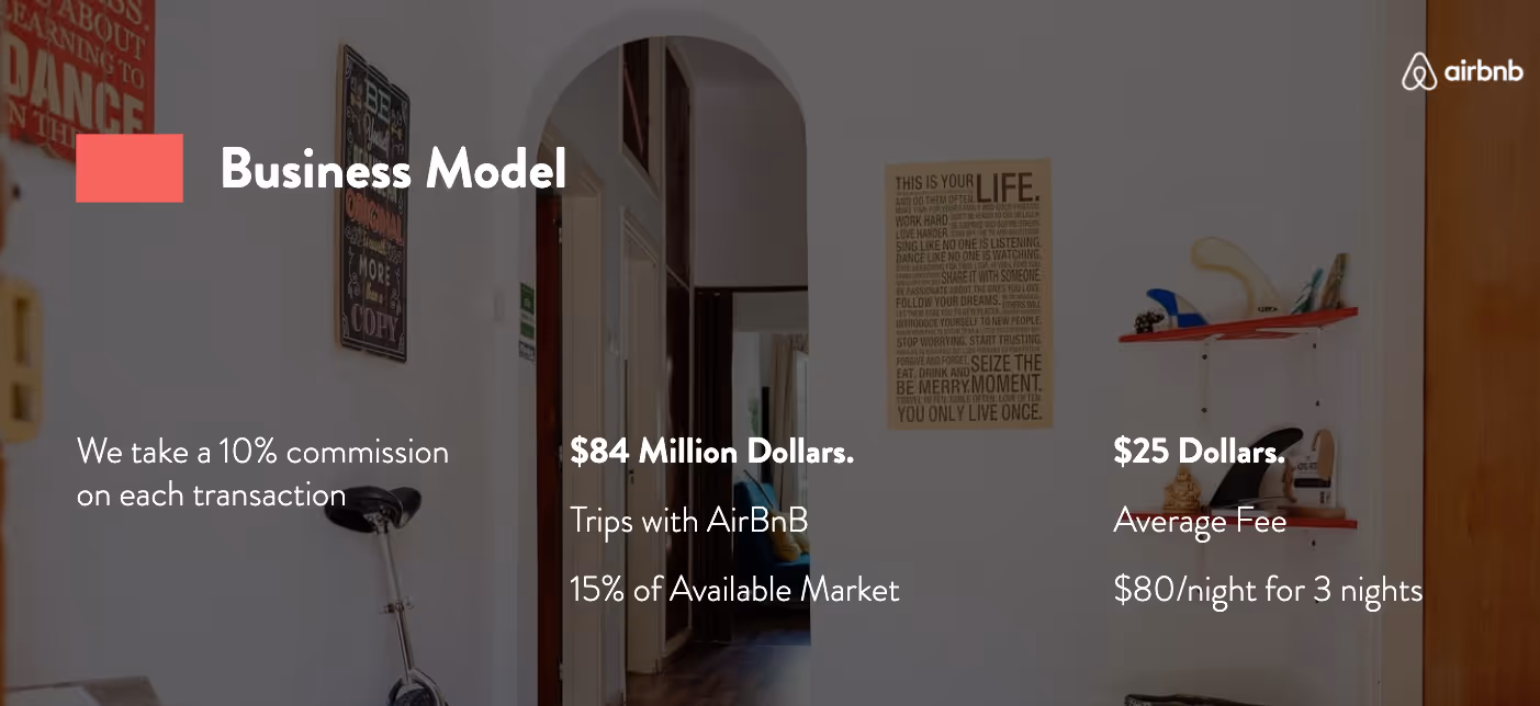 Business Model