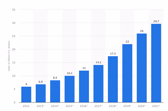 2017 graph