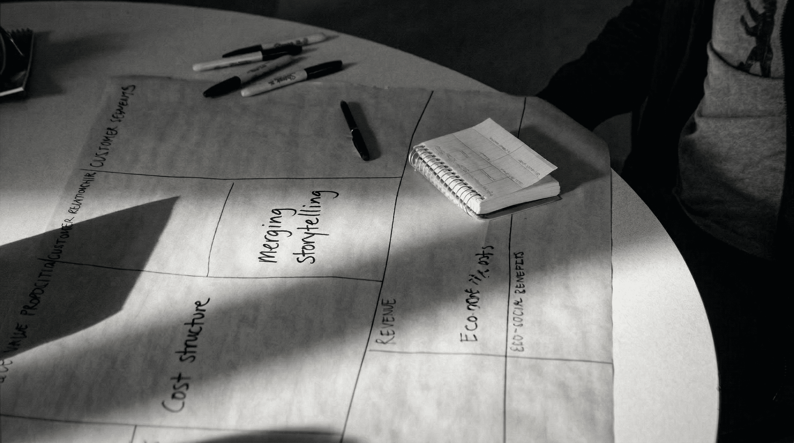 B2B merger storytelling strategy mapped on a business model canvas.