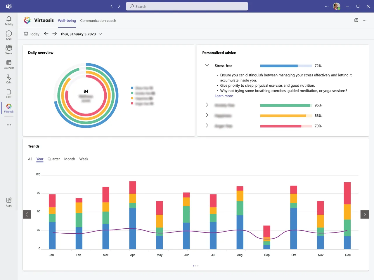 Virtuosis app- well being dashboard