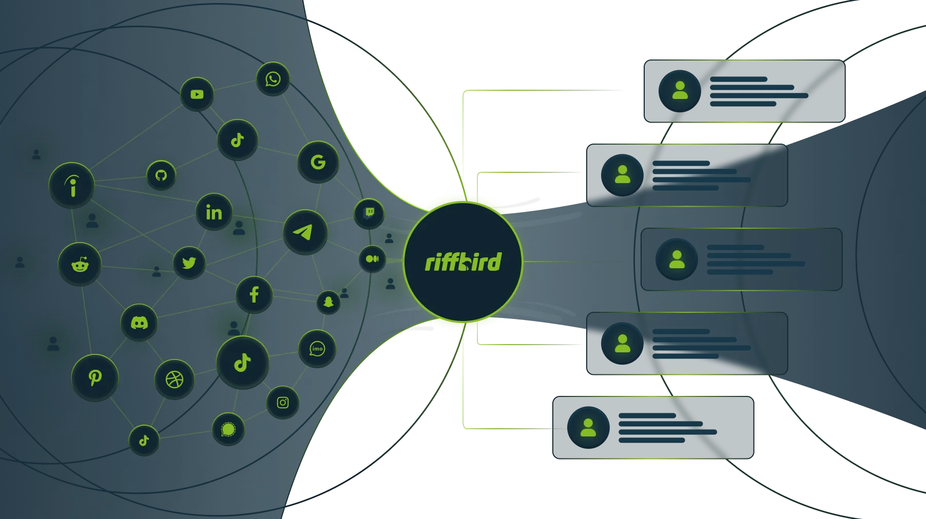 Grafik über mentale Präsenz