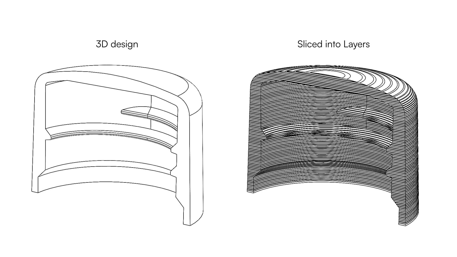 a screw cap cut in half displaying the different layers a 3d printer would use