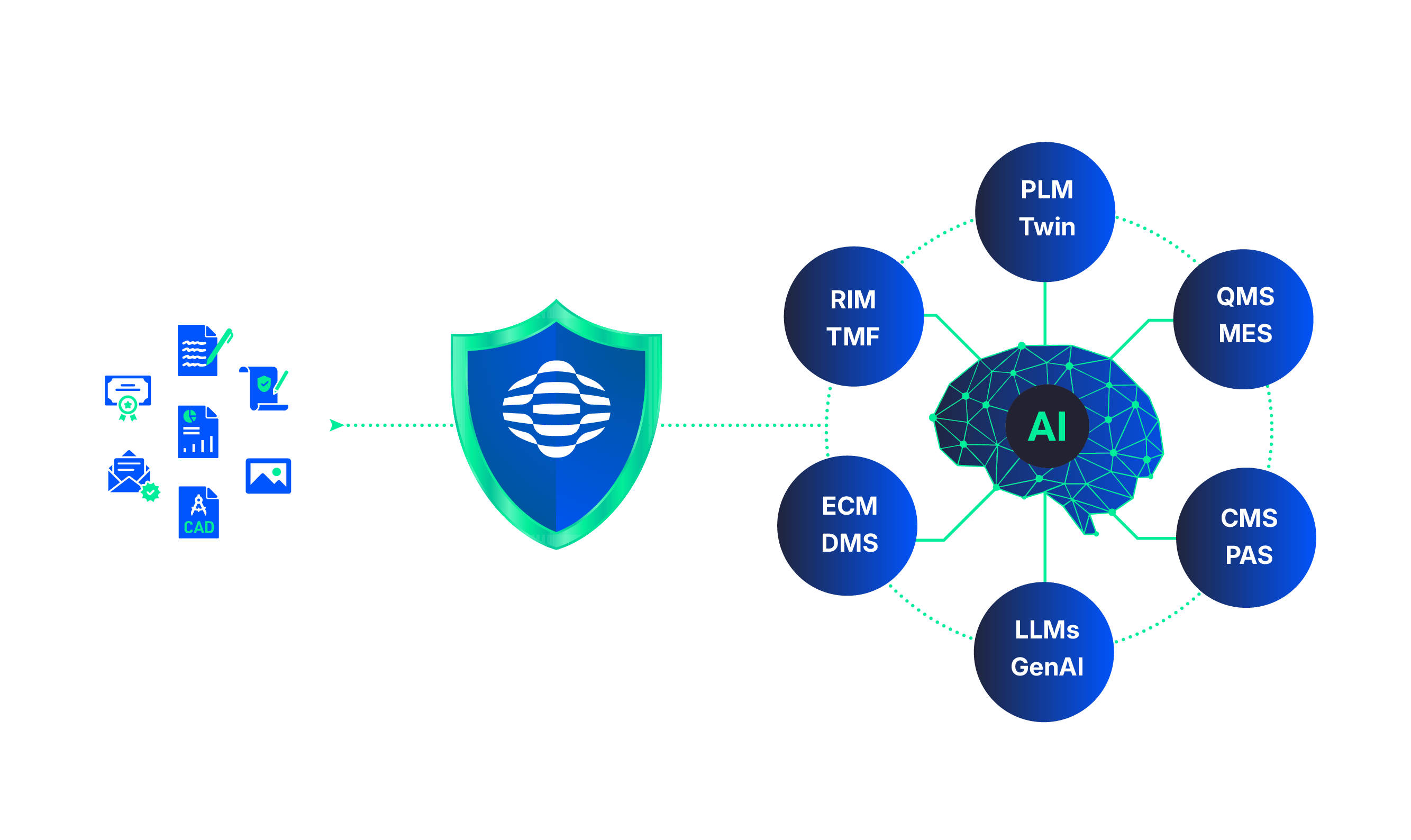 Cross-System Automation