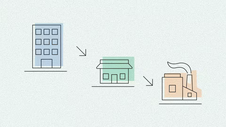 Coordinating Sustainability Across Multiple Locations: Strategies for Success