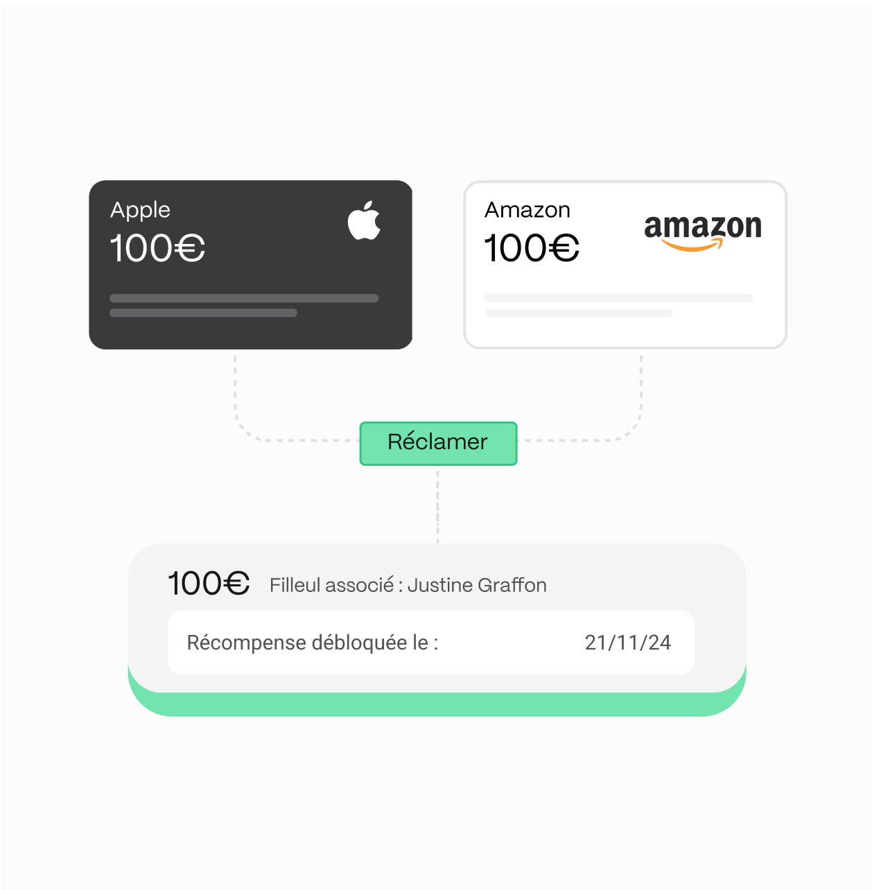 Gift card fint