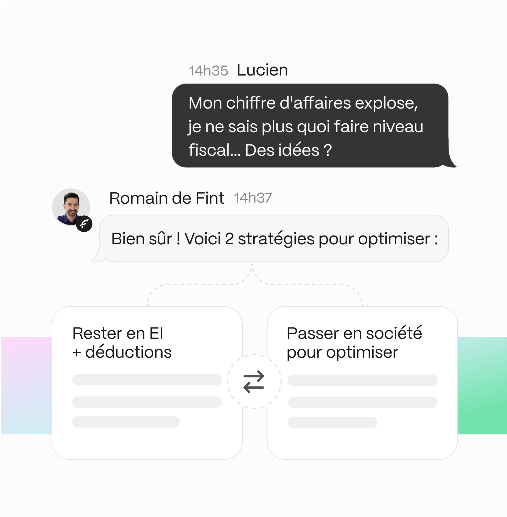 Piloter l'entreprise facilement Fint