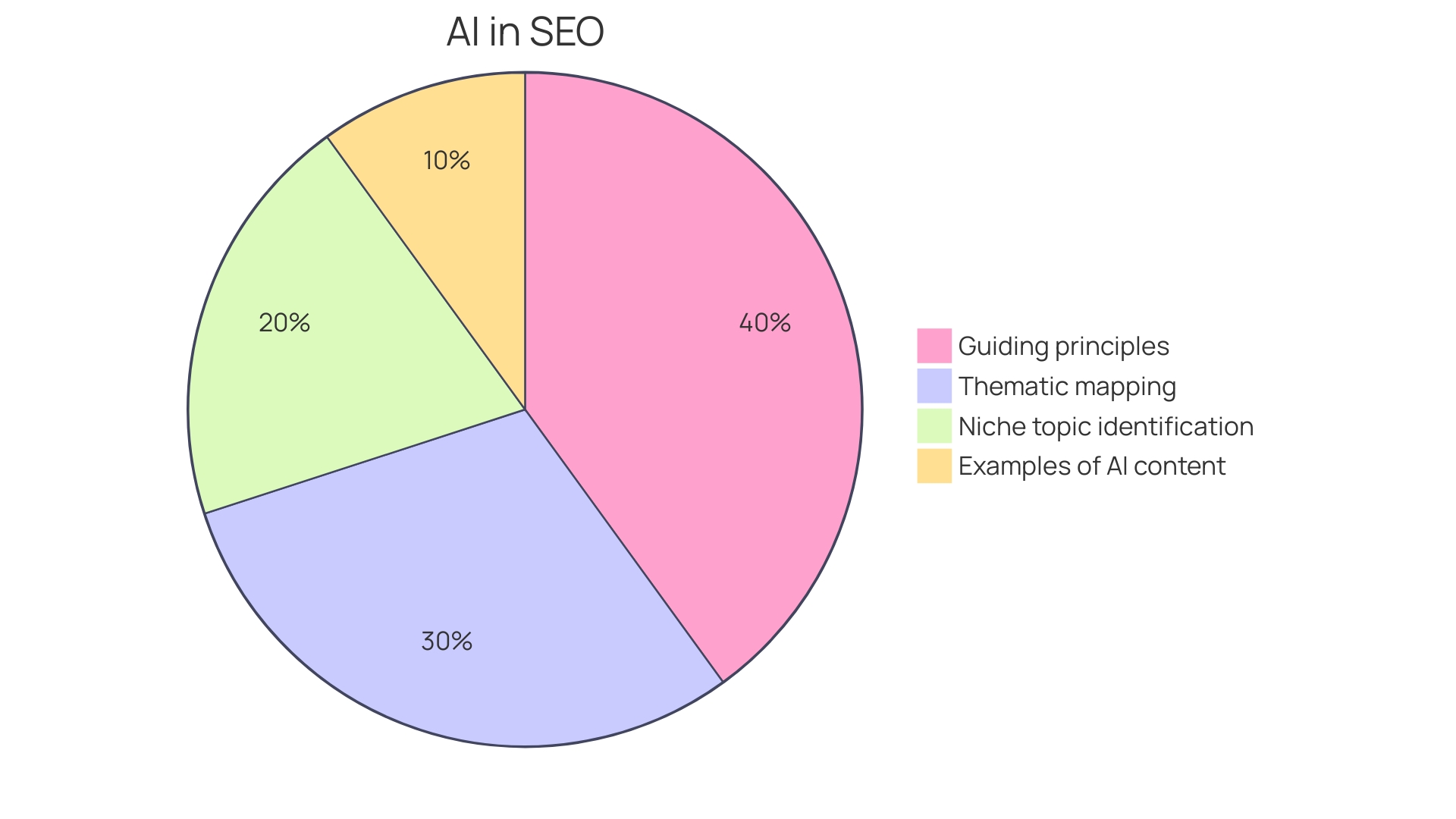 Distribution of Product-driven Information Distribution of Product-driven Information
