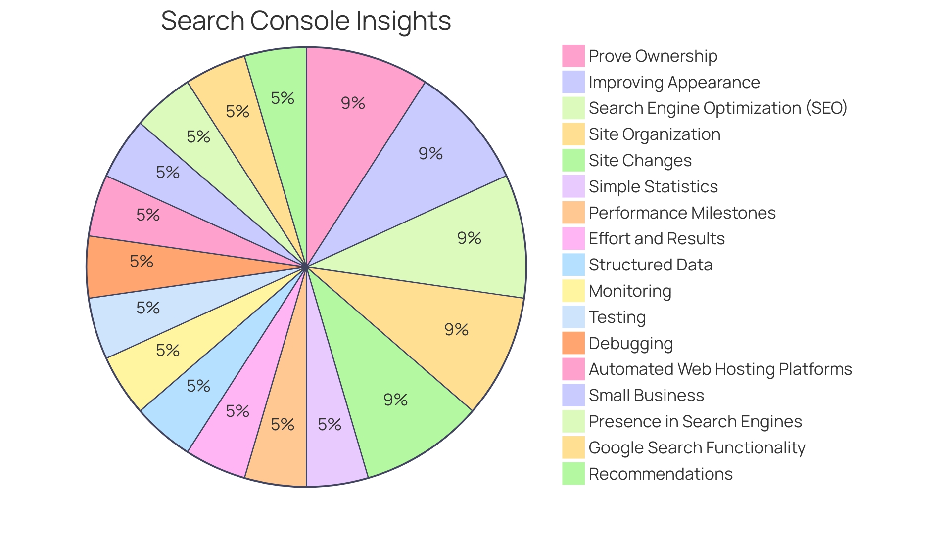 Distribution of Customer Support and Training Resources Distribution of Customer Support and Training Resources