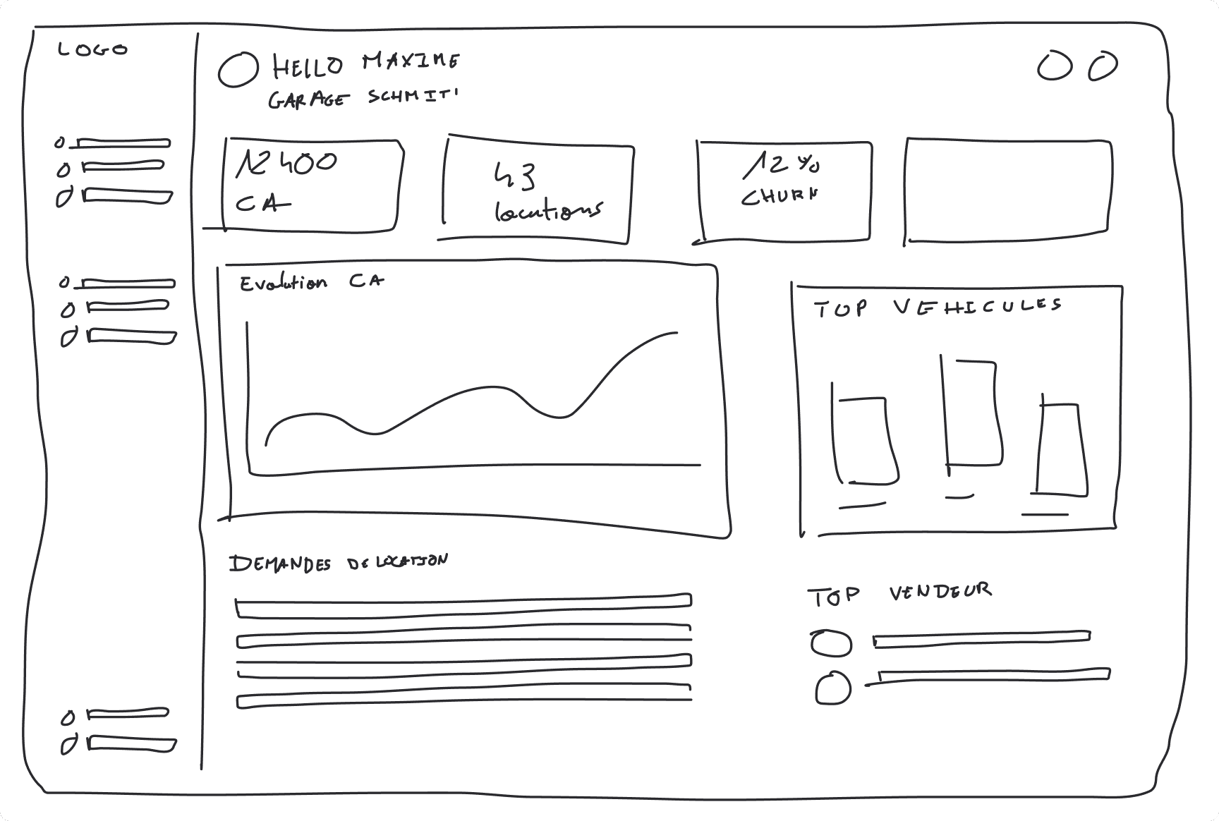 Wireframe desktop d'une application de location de voitures.