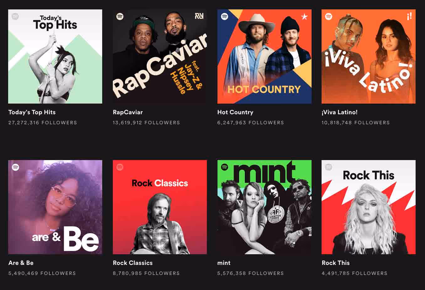 How To Get On Spotify Editorial Playlists in 2024 - Playlist-Promotion.com
