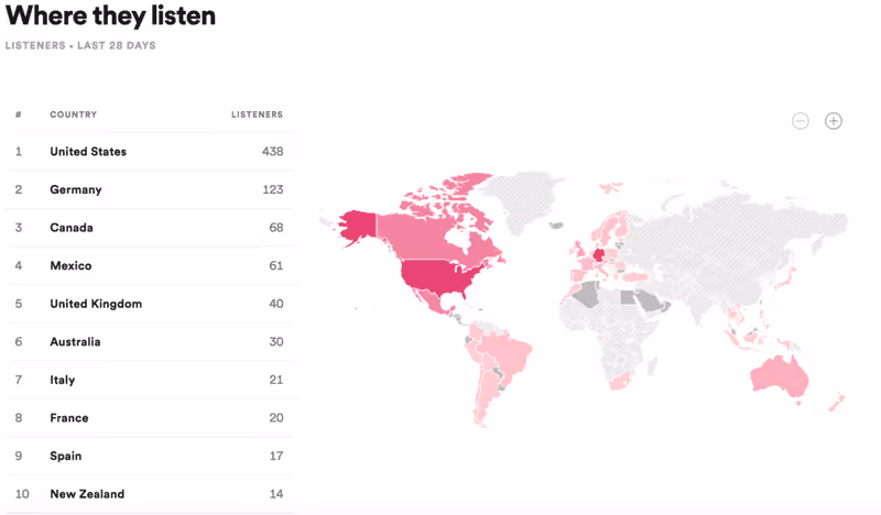 Spotify Helps Artists Grow Their Global Fan Bases Through Customer-Facing Metrics