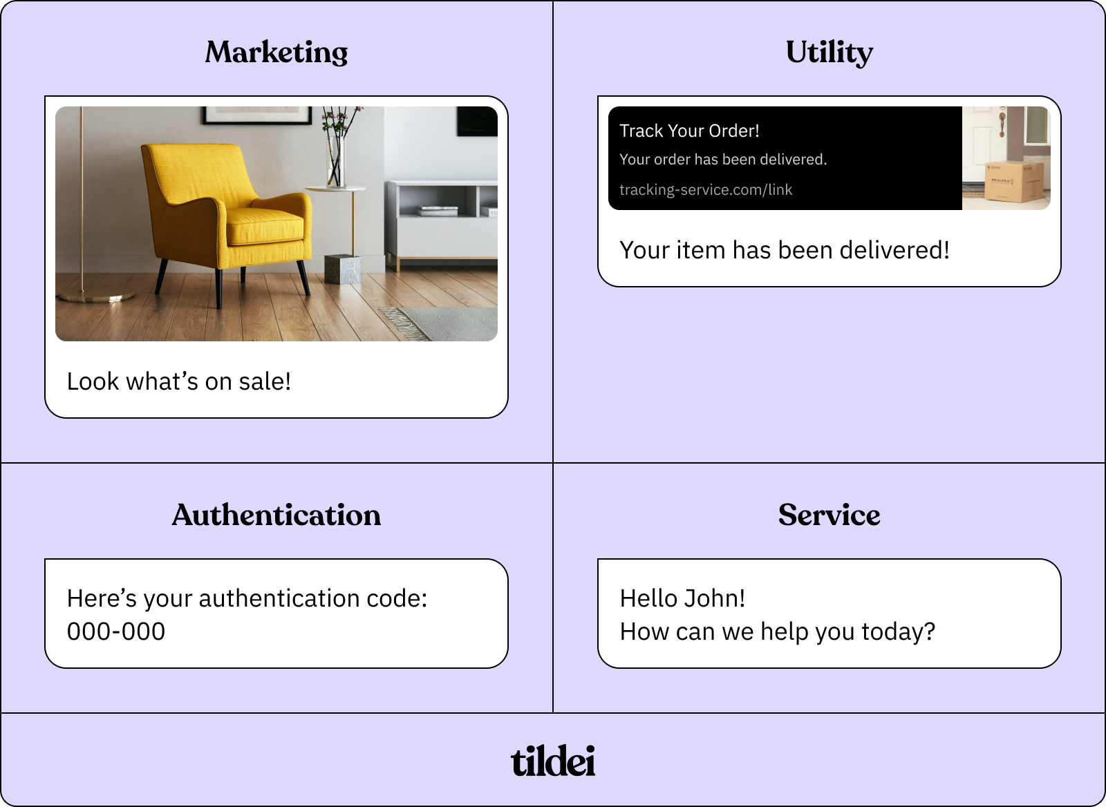 A purple box split into 4 boxes. The first box says Marketing and has an image of a chair that says “Look what's on sale!”. The second box has a title of utility and has a message notification related to tracking packages. The third box says authentication and has an example of an authentication code message. The fourth box says service and has a message asking a customer how a company can help them.