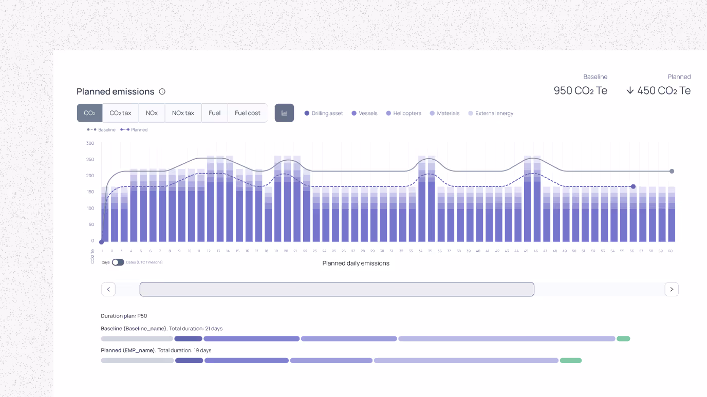 Stepwise UI