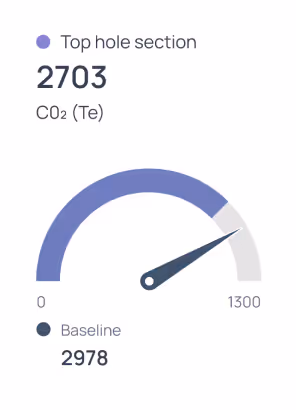 Stepwise UI