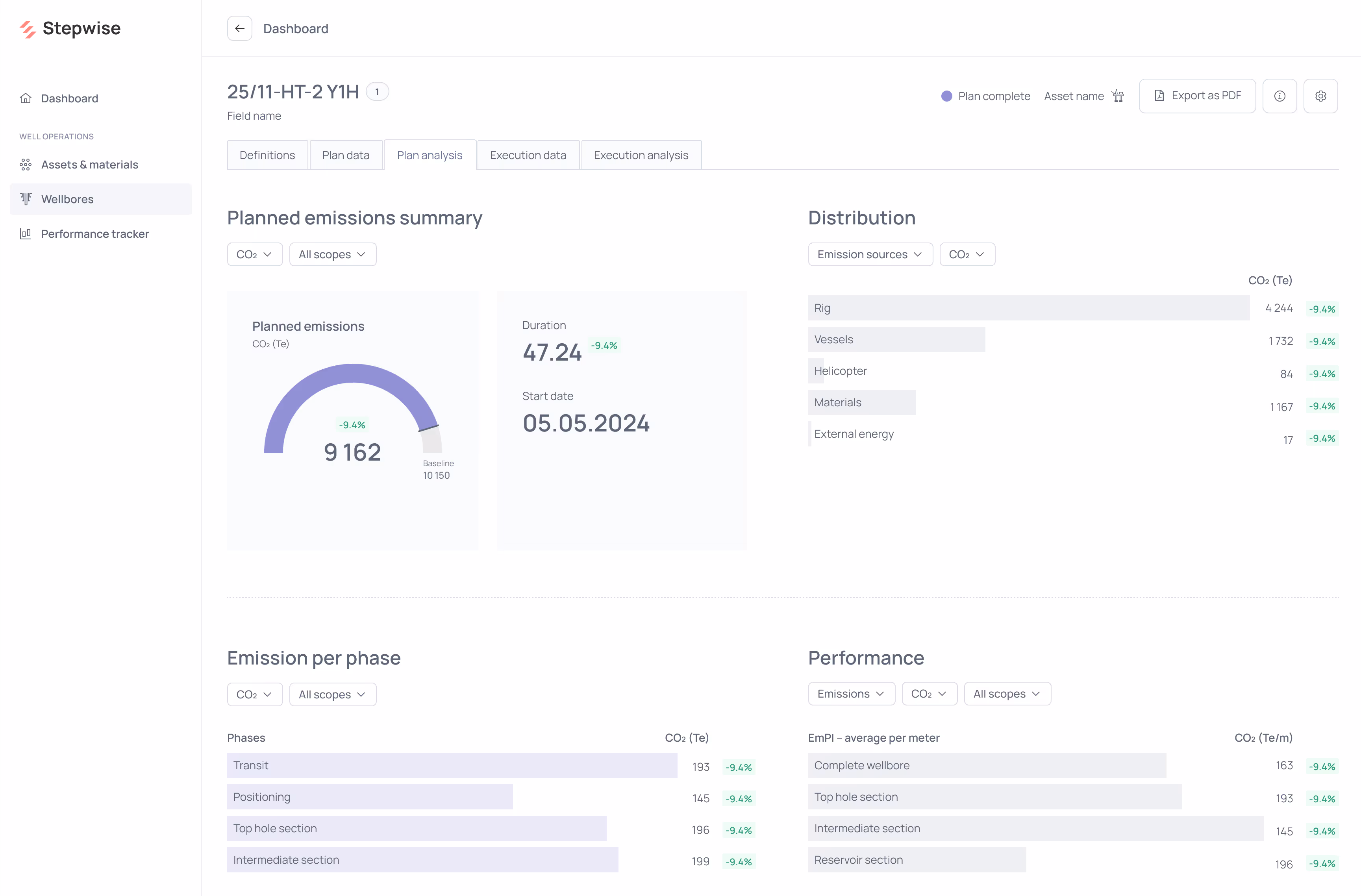 Stepwise UI