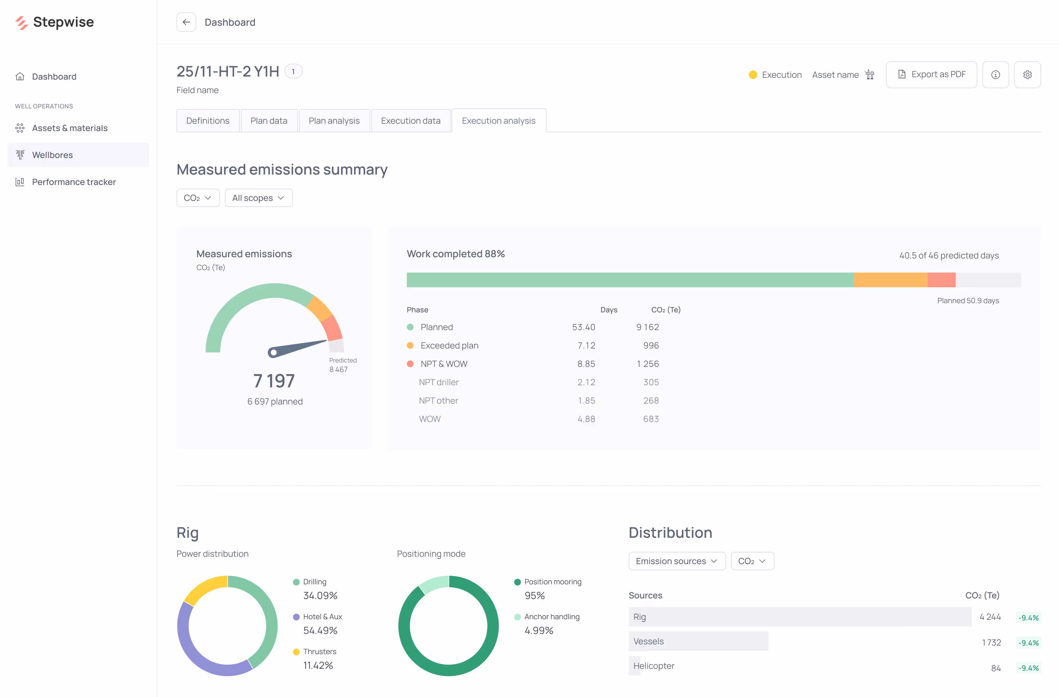 Stepwise UI