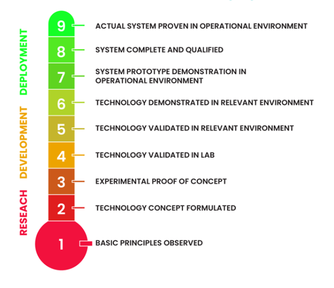 How to use Technology Readiness Levels (TRLs)