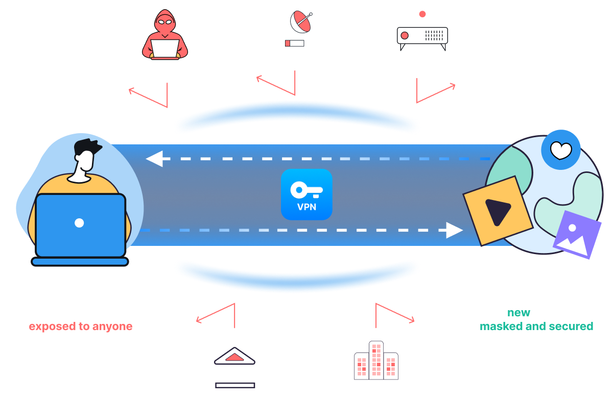 Illustration showing a user on a laptop with their IP address exposed to hackers, ISPs, WiFi host, government, and corporate entities, while using a VPN hides and secures their new IP address when accessing the internet.