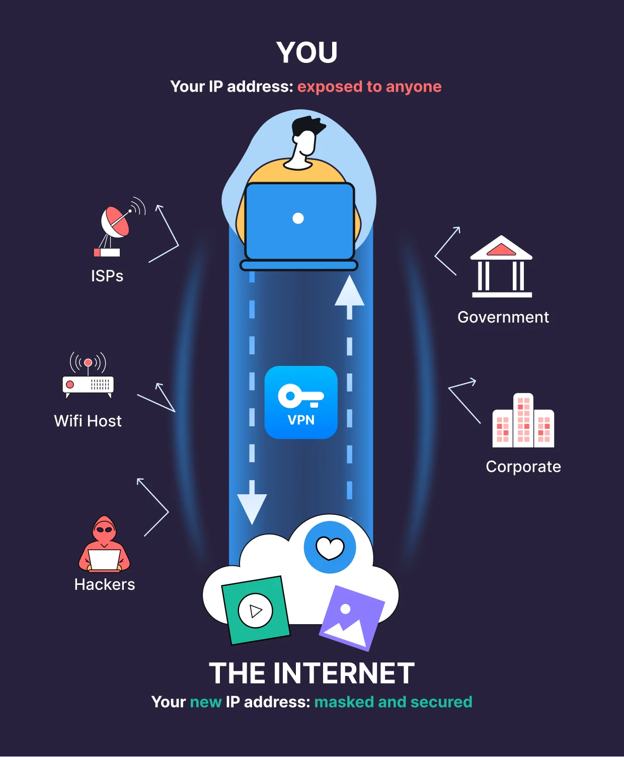 Your Way Around It: VPN Super Unlimited Proxy
