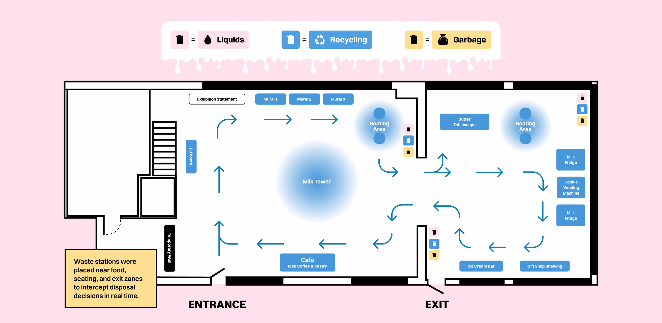 Event floor plan showing visitor flow and waste bin placement near seating, food, and exit areas, with icons for liquids, recycling, and garbage.